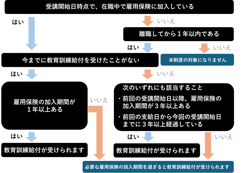 一般教育制度条件