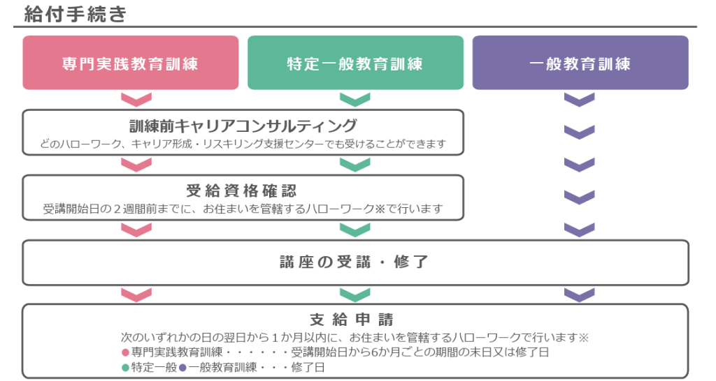 一般教育支援制度ファイル2.