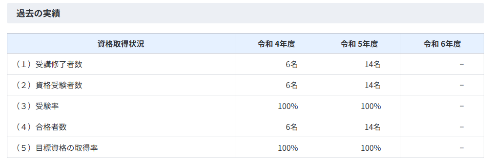 一般教育支援制度過去の実績