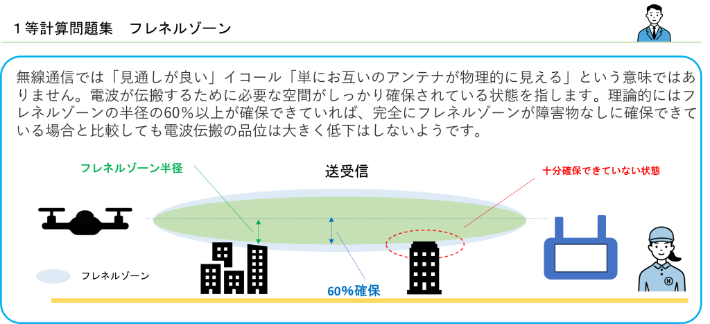 フルネルゾーン表紙図
