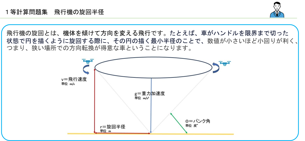 飛行機の旋回半径表紙図png