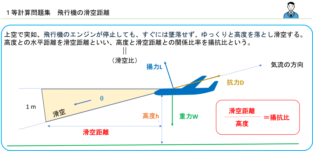 飛行機の滑空距離表紙図png