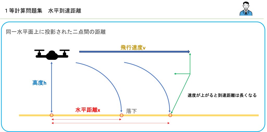 水平到達距離