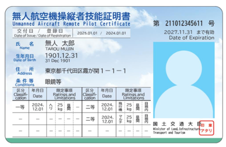 ライセンスカード