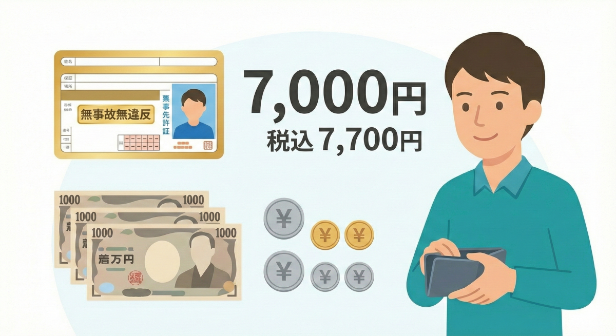 首都圏の更新費用